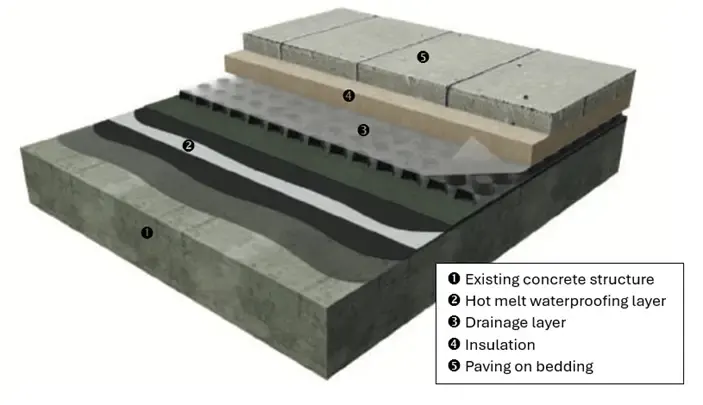 Ark Bolingbroke Academy, investigation of water ingress to the basement roof podium structure