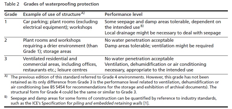 bs 8102 table 2