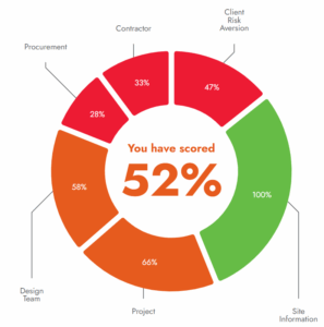 risk report